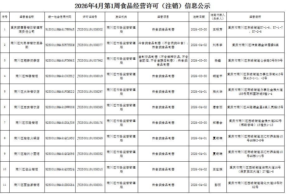 食品经营许可(注销)信息公示1.png