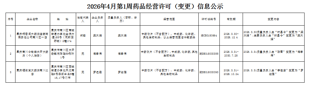 药品经营许可(变更)信息公示.png