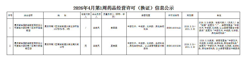 药品经营许可(换证)信息公示.png