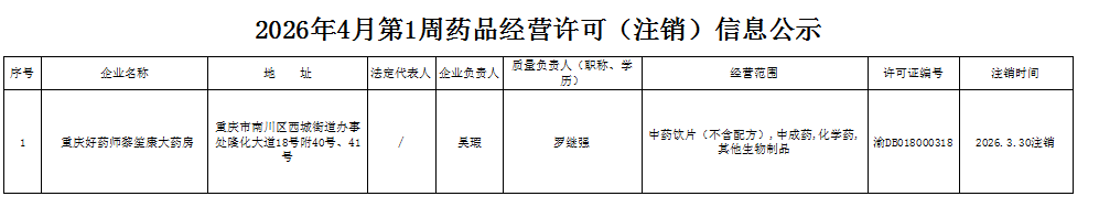 药品经营许可(注销)信息公示.png
