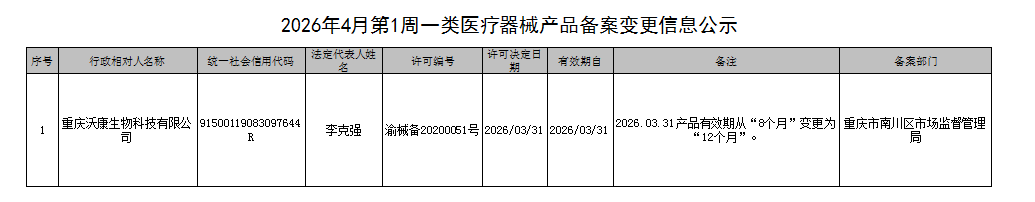 一类医疗器械产品备案信息公示备案.png