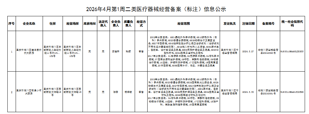 二类医疗器械经营备案(标注)信息公示.png