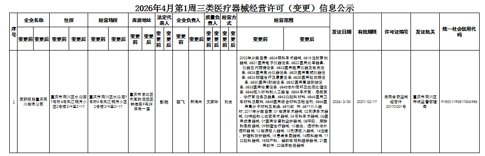三类医疗器械许可信息公示(变更).png