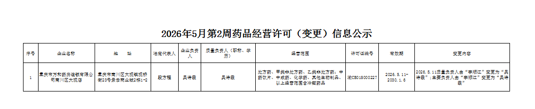 药品经营许可(变更)信息公示.png