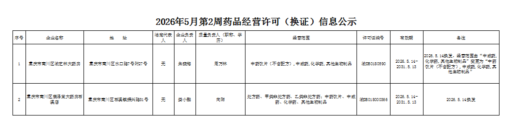 药品经营许可(换发)信息公示.png