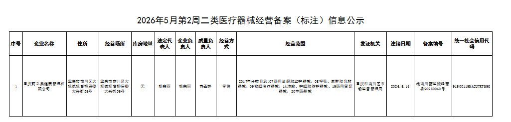 二类医疗器械经营备案(标注)信息公示.png