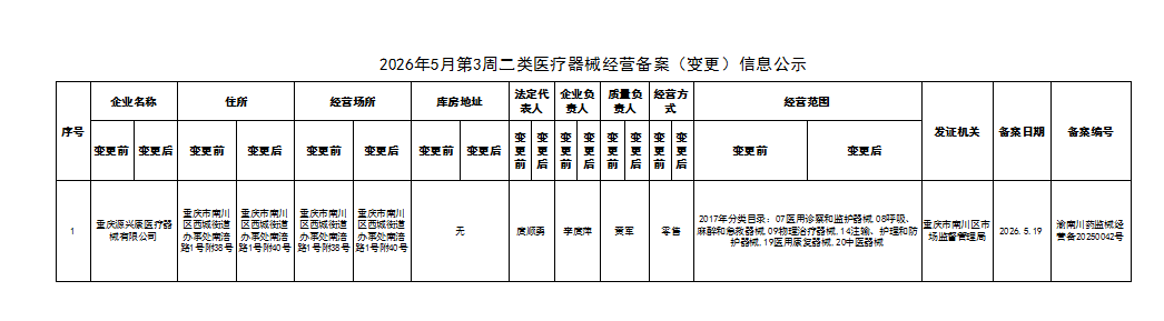 二类医疗器械经营备案(变更)信息公示.png