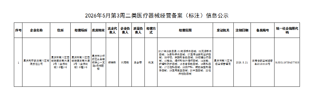 二类医疗器械经营备案(标注)信息公示.png