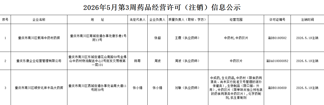 药品经营许可(注销)信息公示.png