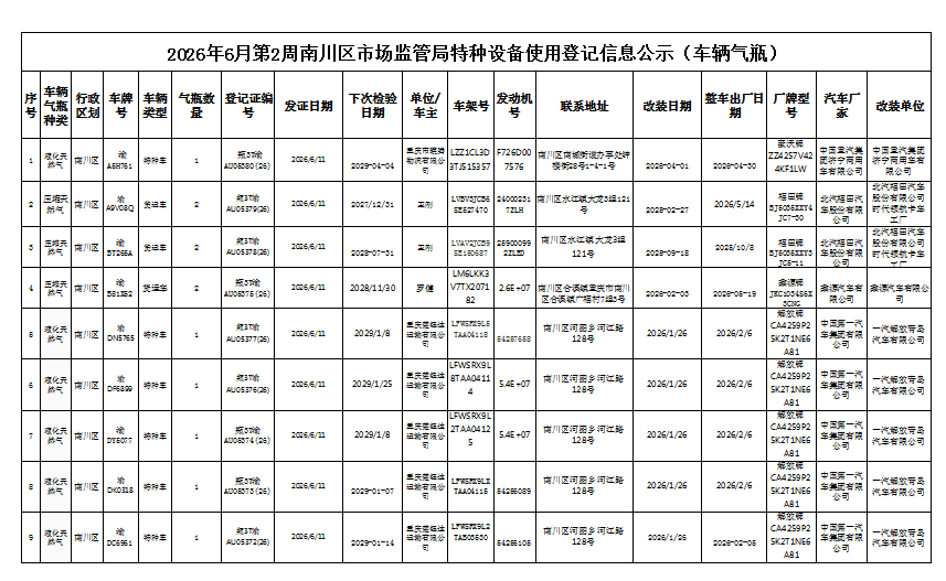 特种设备使用登记信息公示(车辆气瓶)1.png