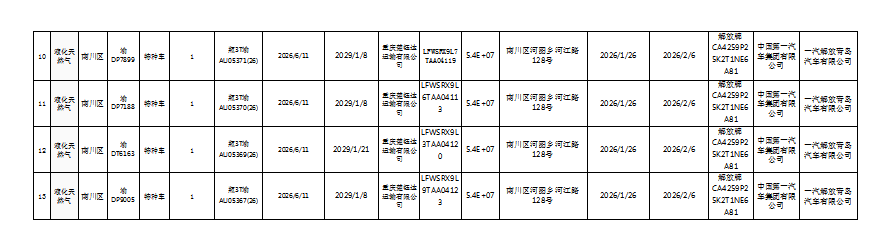 特种设备使用登记信息公示(车辆气瓶)2.png