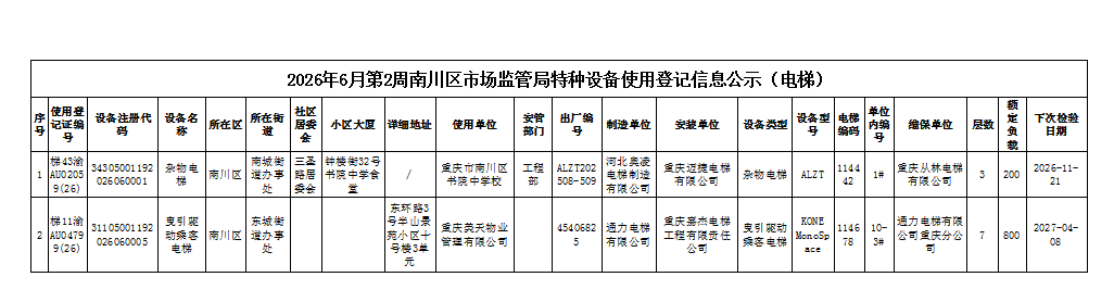 特种设备使用登记信息公示(电梯).PNG.png