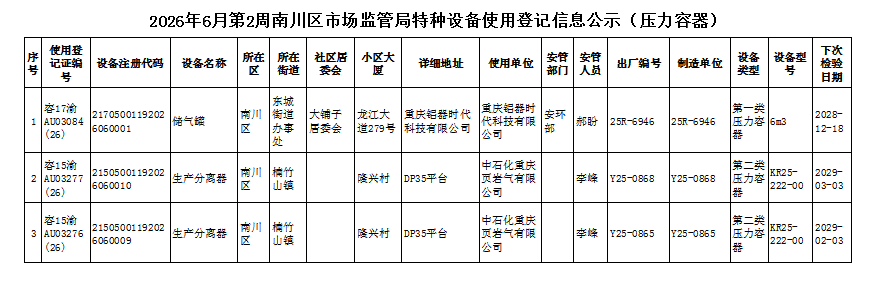 特种设备使用登记信息公示(压力容器).PNG1.png