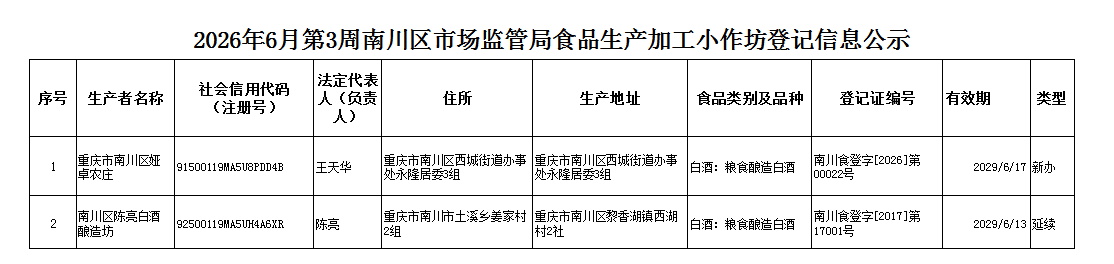 食品生产加工小作坊登记信息公示.png