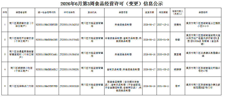食品经营许可(变更)信息公示1.png