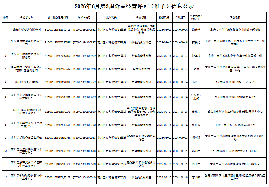 食品经营许可(新办)信息公示1.png