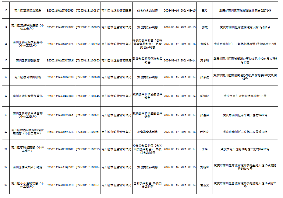 食品经营许可(新办)信息公示2.png