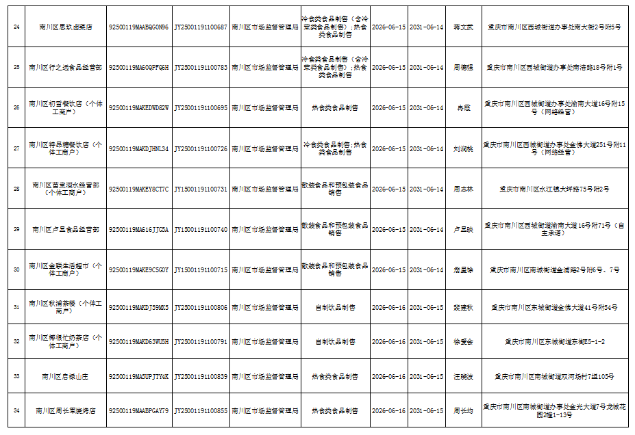 食品经营许可(新办)信息公示3.png