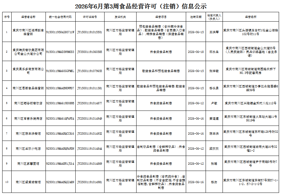 食品经营许可(注销)信息公示1.png