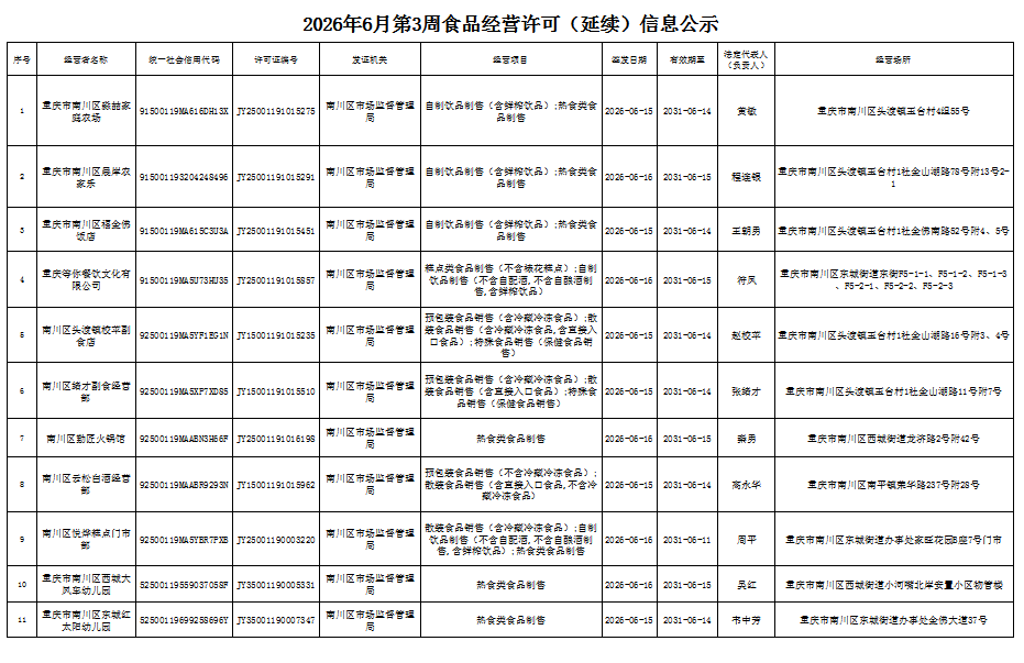 食品经营许可(延续)信息公示.png