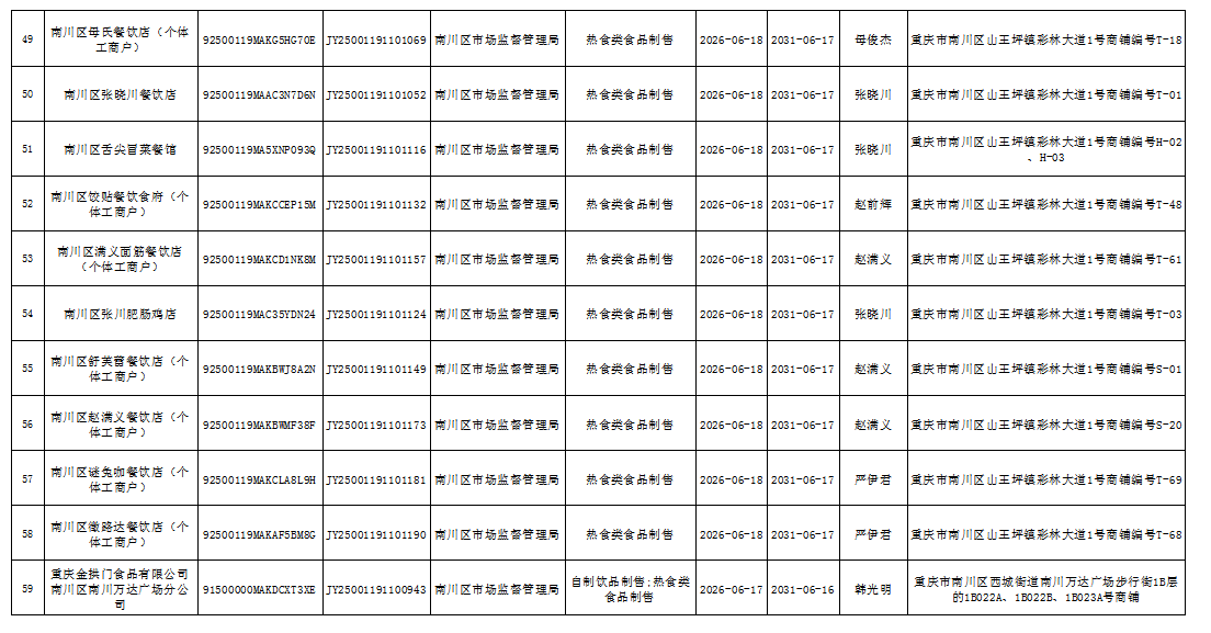 食品经营许可(新办)信息公示5.png