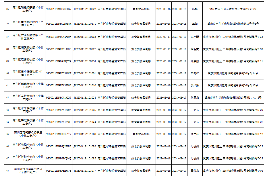 食品经营许可(新办)信息公示4.png