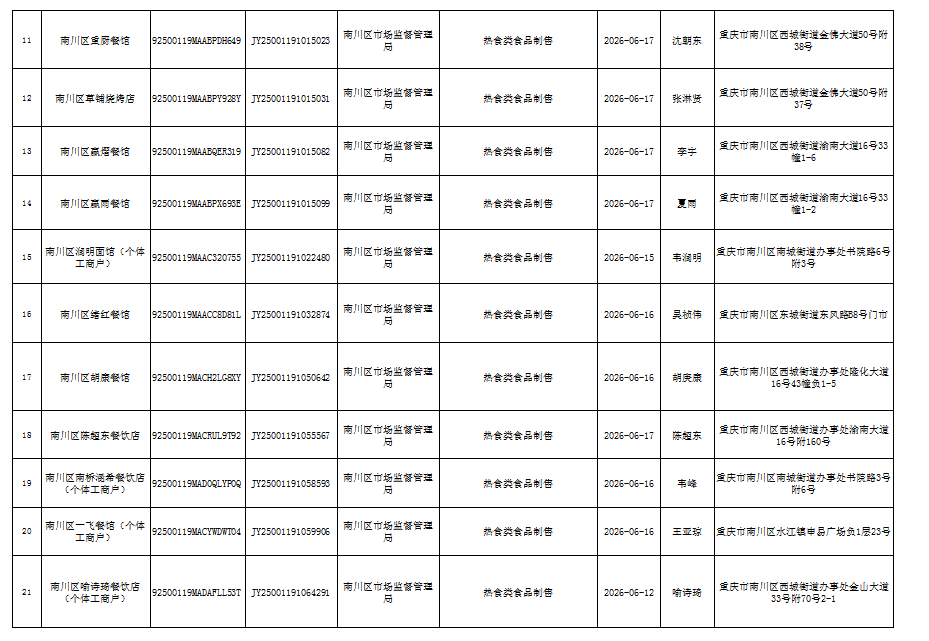 食品经营许可(注销)信息公示2.png