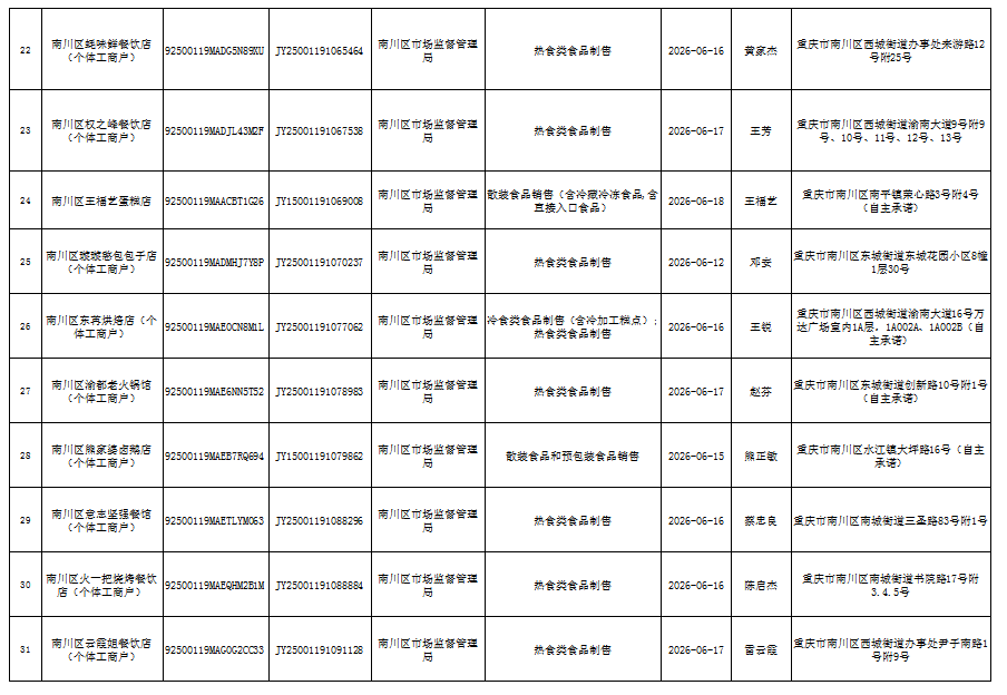 食品经营许可(注销)信息公示3.png