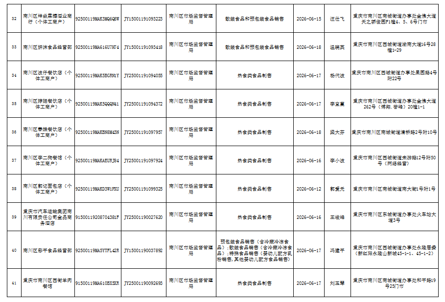 食品经营许可(注销)信息公示4.png