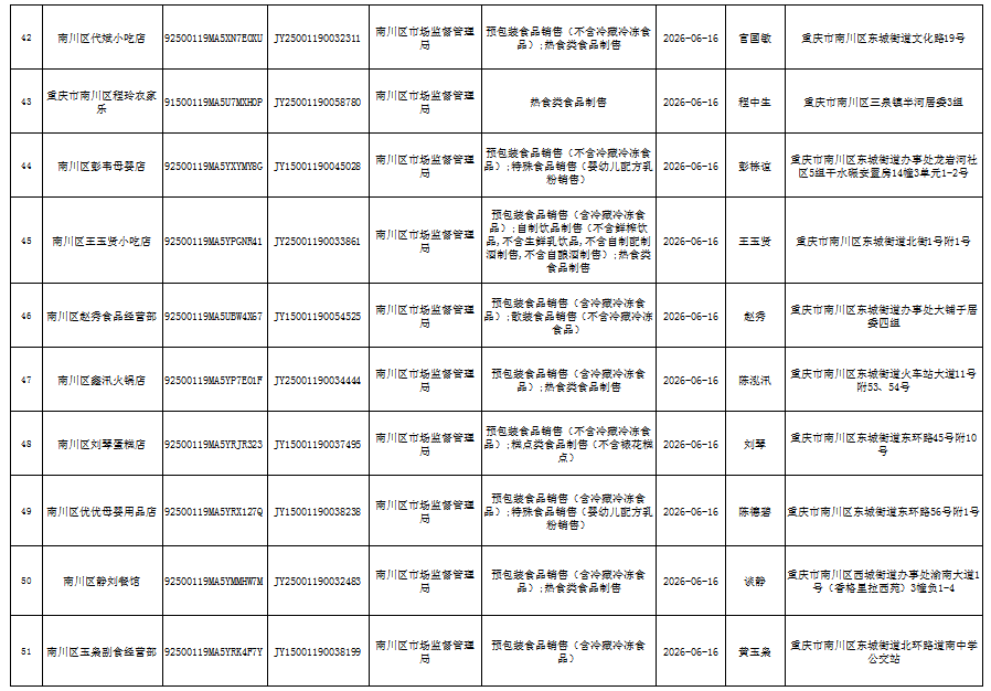 食品经营许可(注销)信息公示5.png