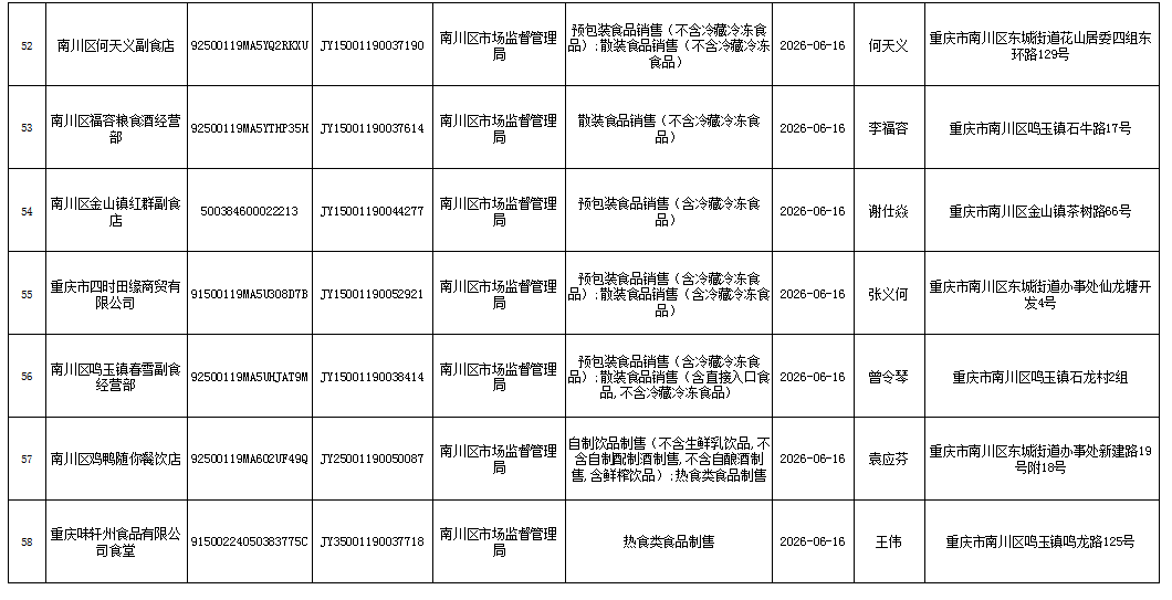 食品经营许可(注销)信息公示6.png
