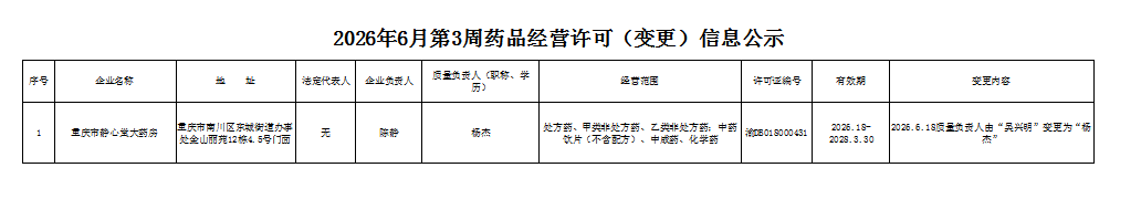 药品经营许可(变更)信息公示.png