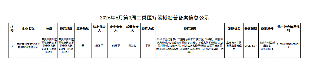 二类医疗器械经营备案(新设)信息公示.png