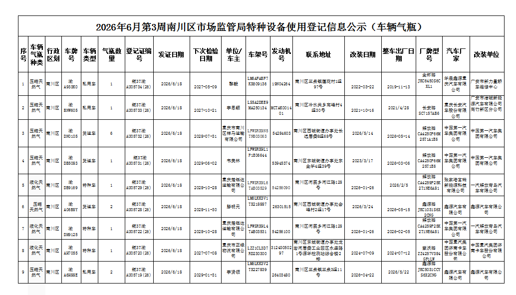 特种设备使用登记信息公示(车辆气瓶)1.png