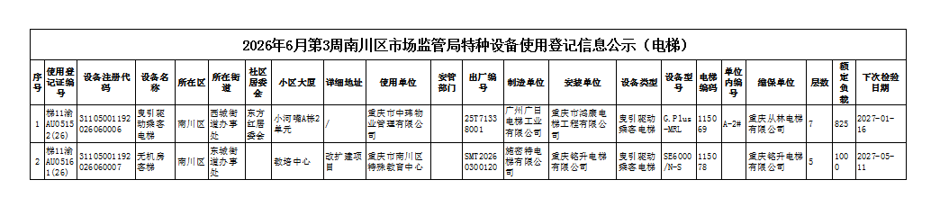 特种设备使用登记信息公示(电梯).PNG.png