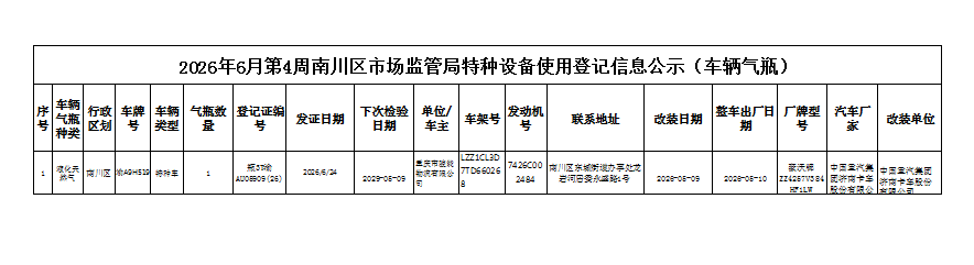 特种设备使用登记信息公示(车辆气瓶)1.png