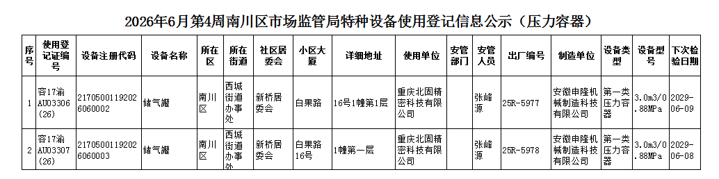 特种设备使用登记信息公示(压力容器).png