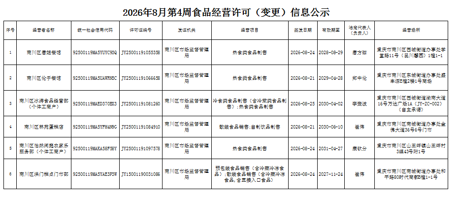 食品经营许可(变更)信息公示1.png