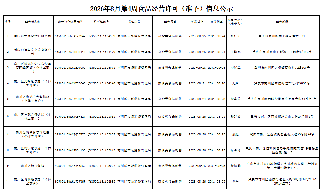 食品经营许可(新办)信息公示1.png