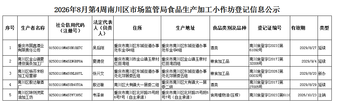 食品生产加工小作坊登记信息公示.png