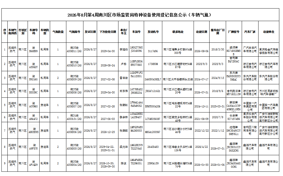 特种设备使用登记信息公示(车辆气瓶)1.png