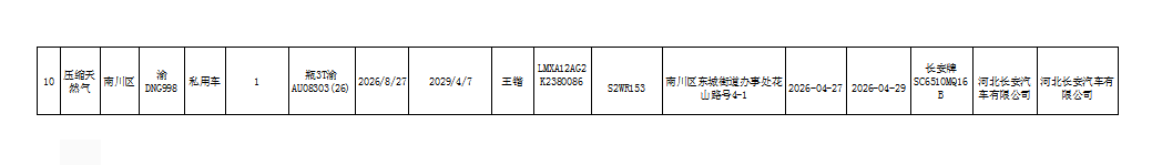 特种设备使用登记信息公示(车辆气瓶)2.png