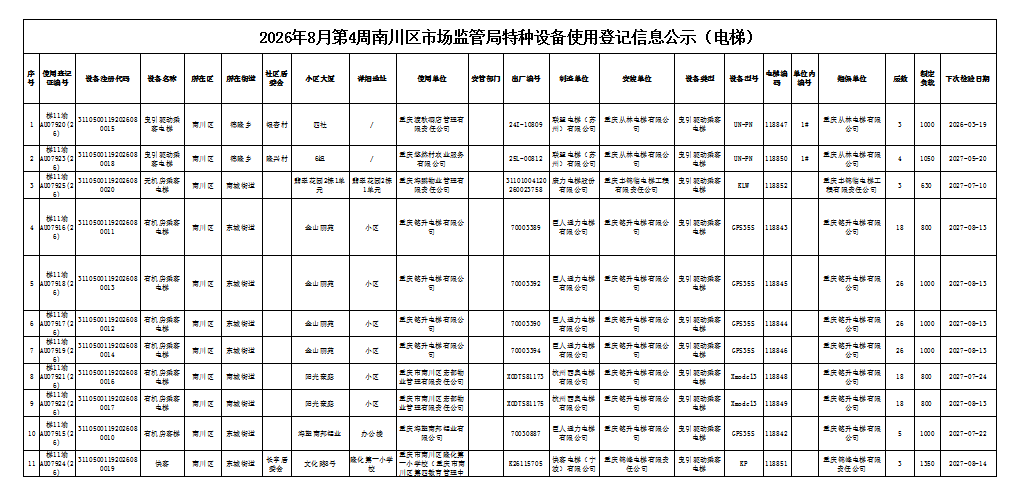 特种设备使用登记信息公示(电梯)1.png