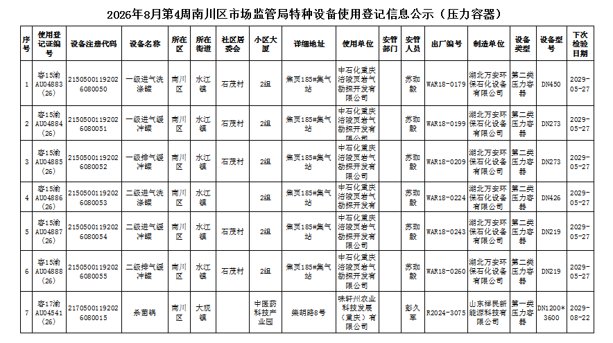 特种设备使用登记信息公示(压力容器)1.png