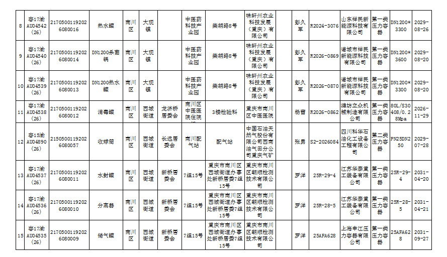 特种设备使用登记信息公示(压力容器)2.png