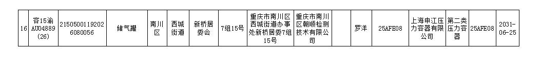 特种设备使用登记信息公示(压力容器)3.png